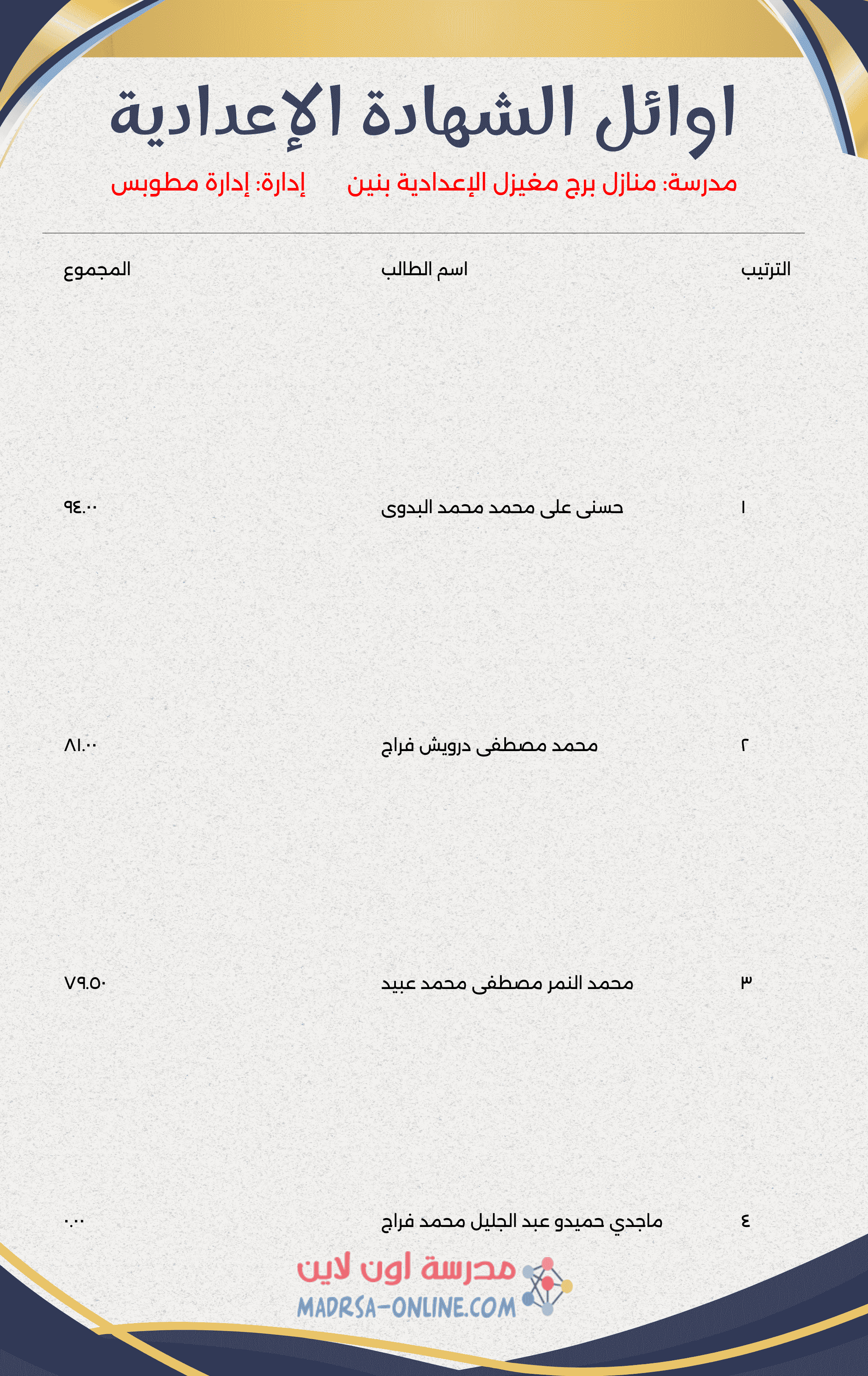 Top Students Certificate